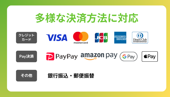 寄付募集ページの作成画面とプレビュー