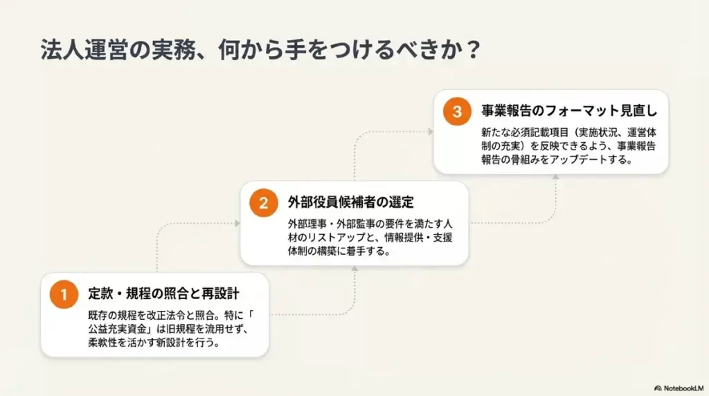 法人運営の実務、何から手をつけるべきか？