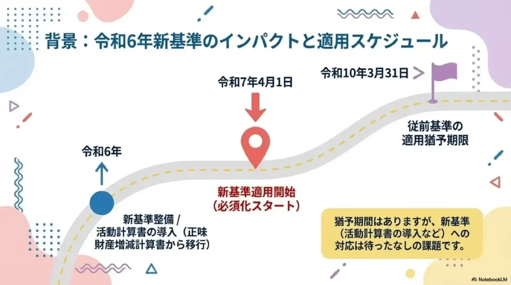 令和6年新基準のインパクトと適用スケジュール