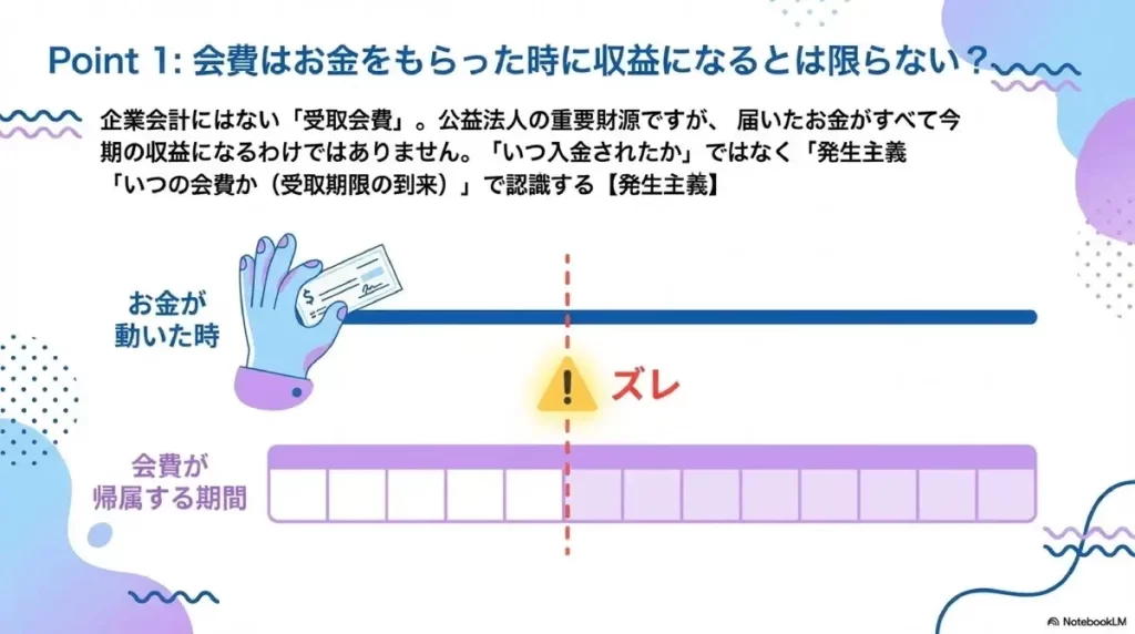 会費はお金をもらった時に収益になるとはかぎらない？