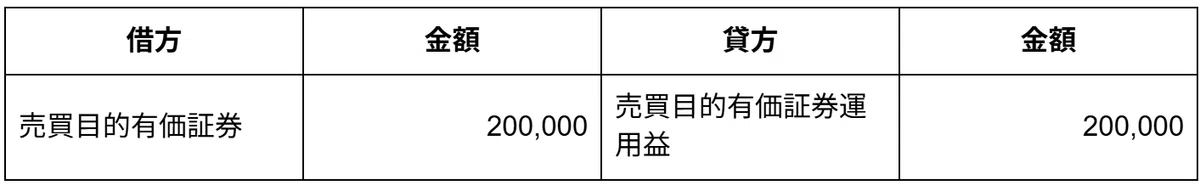 売買目的有価証券の仕訳例