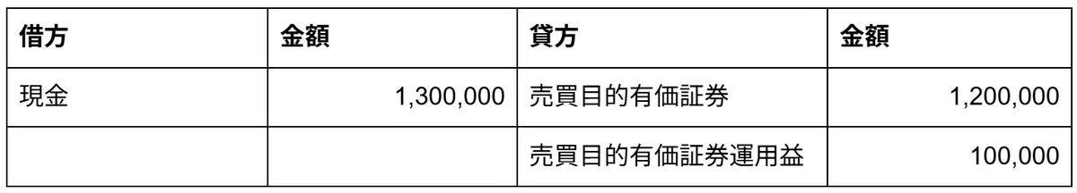 売買目的有価証券の仕訳例