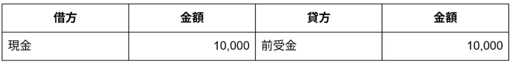 受取会費の仕訳例