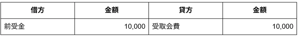 受取会費の仕訳サンプル