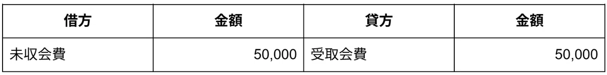 未収会費の仕訳例