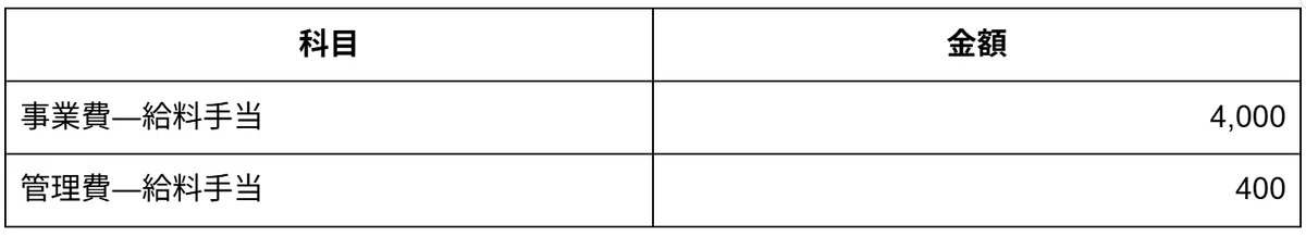 事業費、管理費の仕訳例