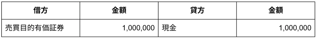 売買目的有価証券の仕訳例